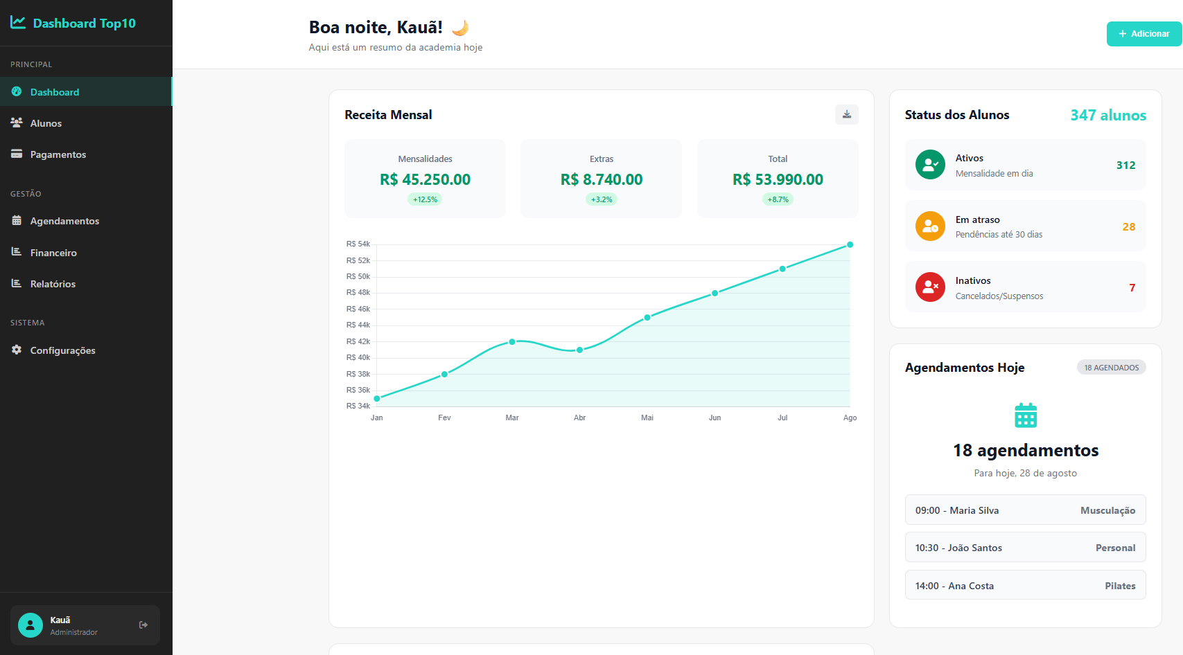 Screenshot do Dashboard